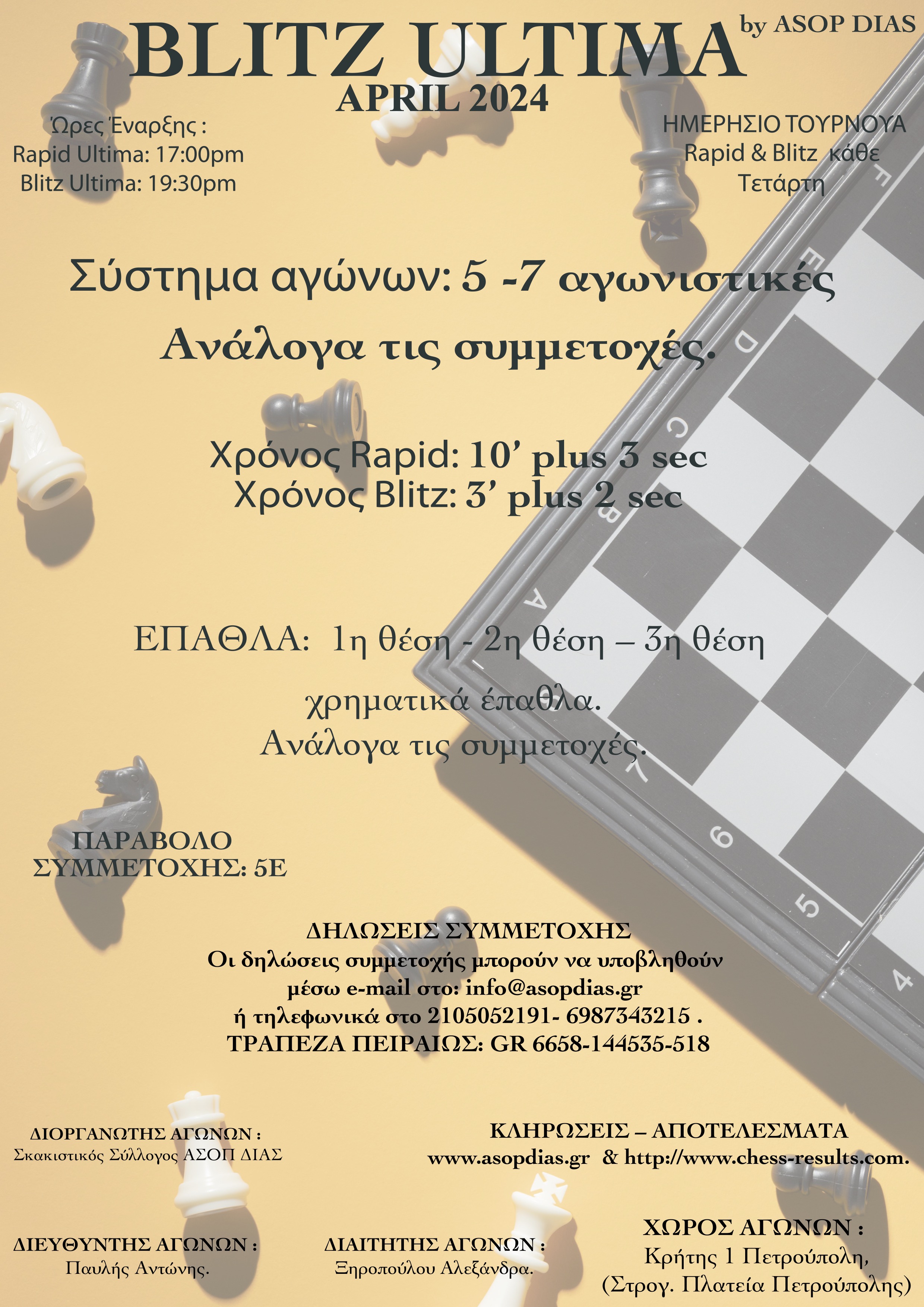 SPEED CHESS ΑΠΡΙΛΙΟΣ 2024